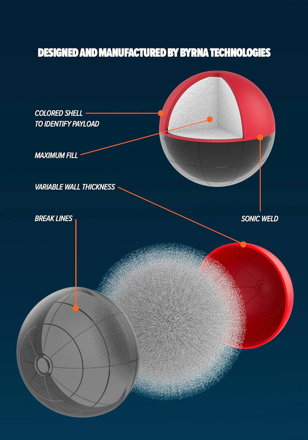 Byrna .68 Cal Pepper Projectiles